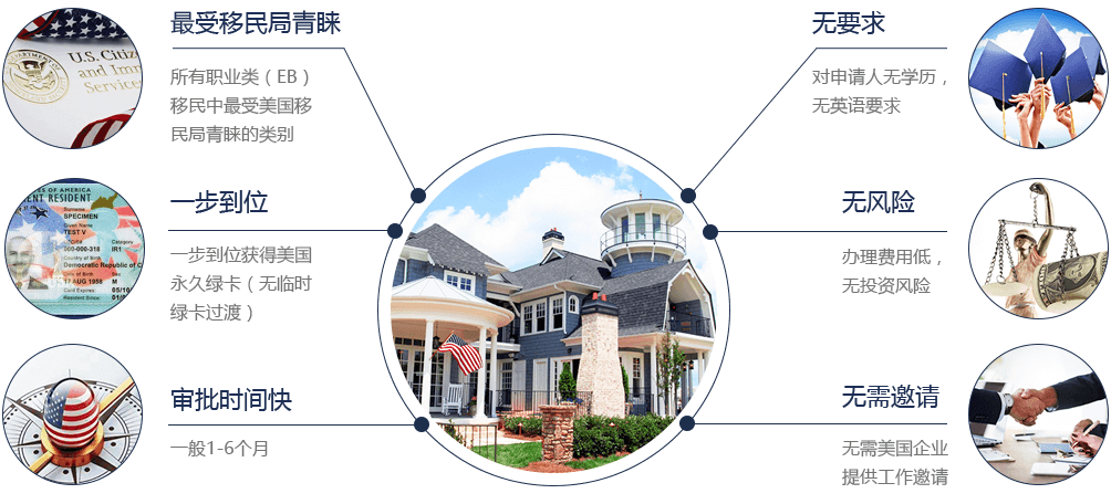 project-advantages
