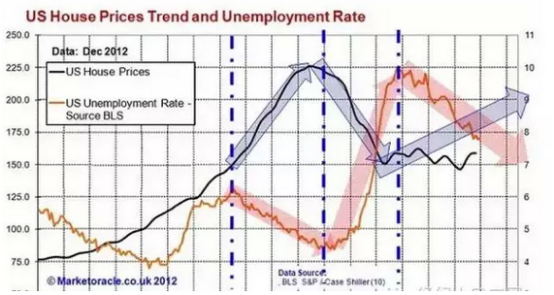 gdp 失业率的关系_红楼梦人物关系图