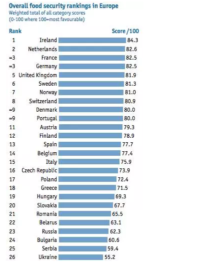 世界安全排名_交通安全手抄报(3)