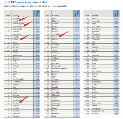 人均gdp英语_中国GDP何时能够超越美国 这位英国金融专家给出了他的最新判断(2)